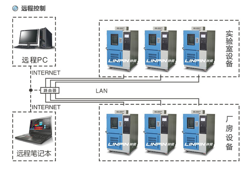 高低溫試驗箱有哪些吸引人的地方？